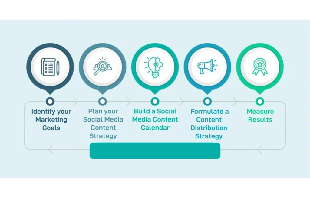 Rajat360-Content Planning and strategies