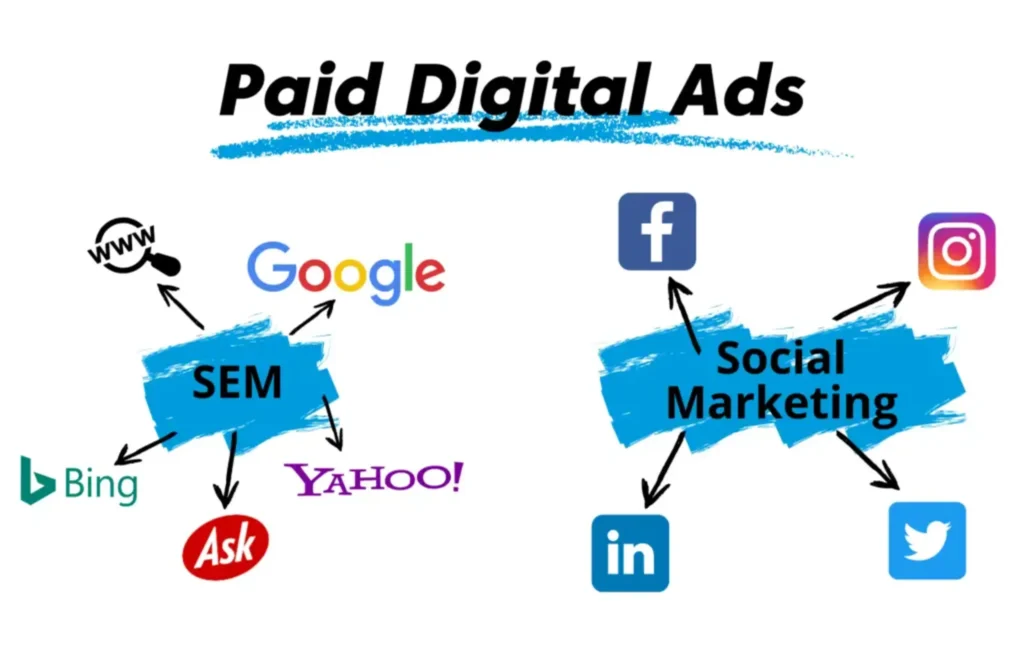 Rajat360-Affordable Paid digital ads for small businesses